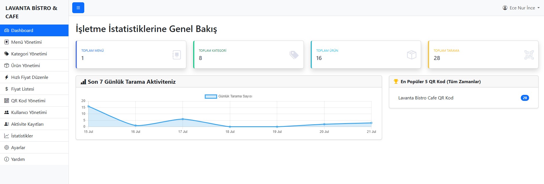 Dashboard Ekranı